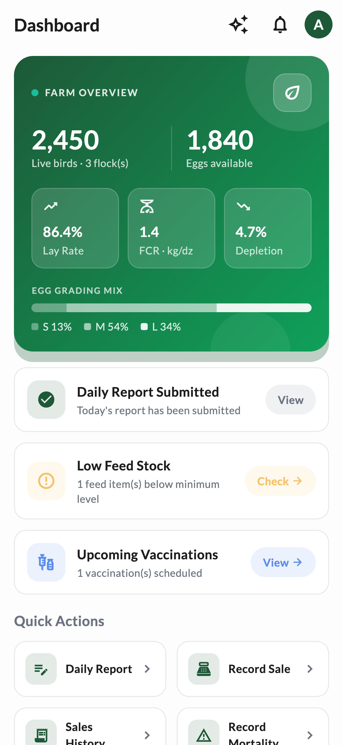 FlockNest app dashboard showing farm overview, lay rate, egg grading mix, daily report status and alerts